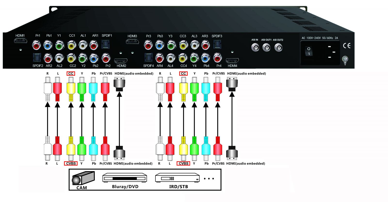 FU4353B MPEG2/MPEG4 HD 4-in-1 Encoder view 3